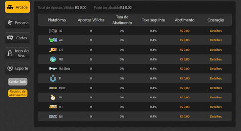 Bets de ouro
