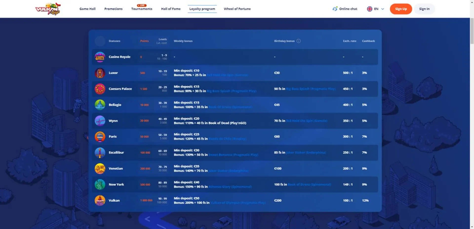 NetBet